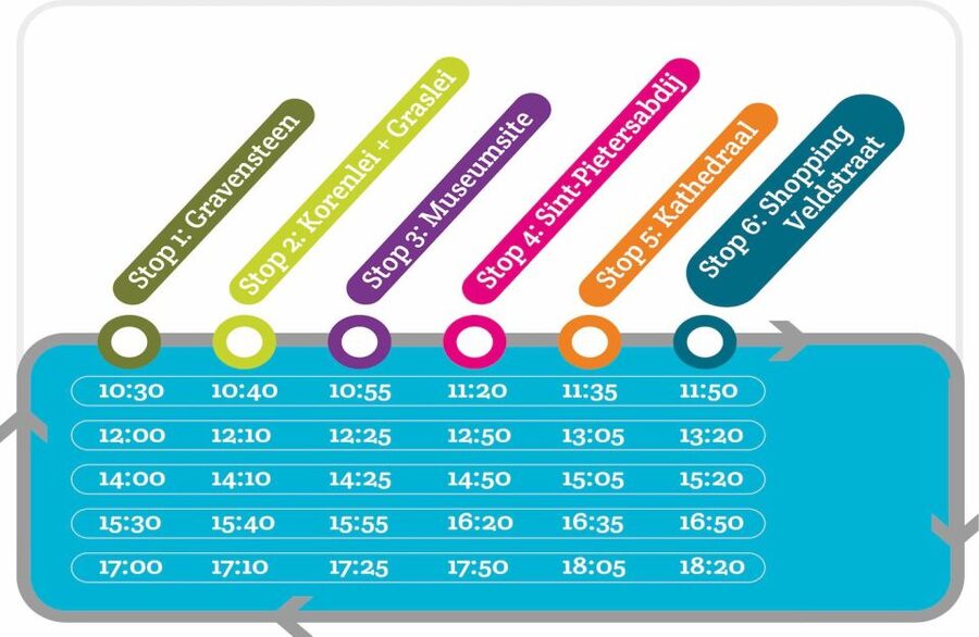 Ghent: Hop-on Hop-off Water-Tramway - Should you book the Ghent water-tramway?