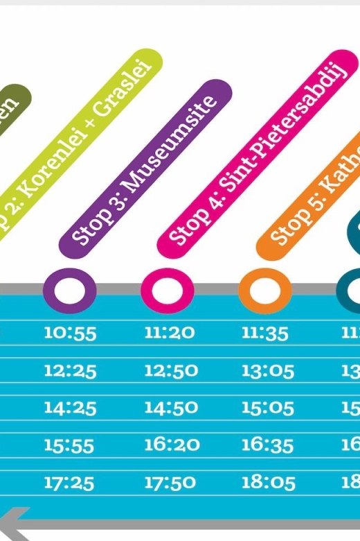 Ghent: Hop-on Hop-off Water-Tramway - The six stops and what each one gives you